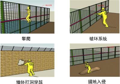 桐庐县周界防范报警系统四号