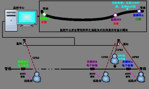 桐庐县巡更系统八号