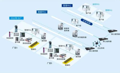 桐庐县食堂收费管理系统七号