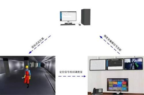 桐庐县人员定位系统三号