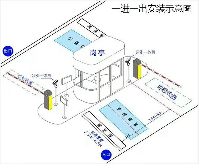 桐庐县标准车牌识别系统安装图