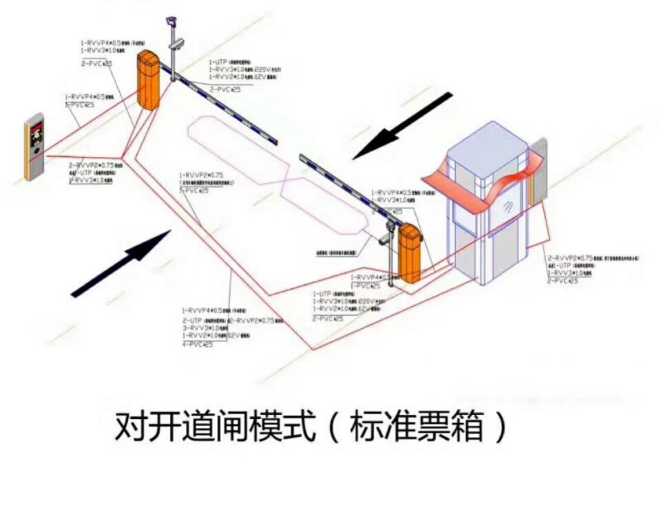 桐庐县对开道闸单通道收费系统