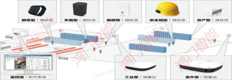 桐庐县人员定位系统设备类型