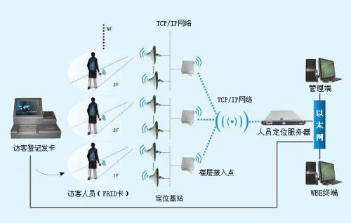 桐庐县人员定位系统一号