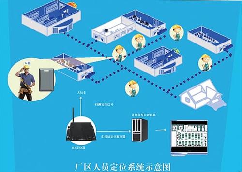 桐庐县人员定位系统四号