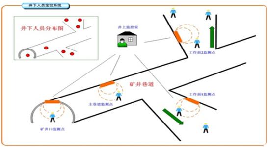 桐庐县人员定位系统七号