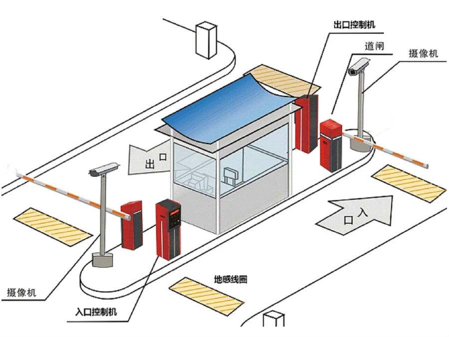 桐庐县标准双通道刷卡停车系统安装示意